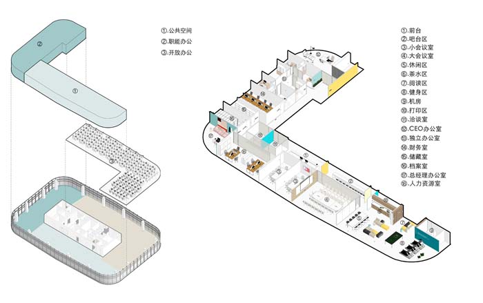 总部办公设计功能方案